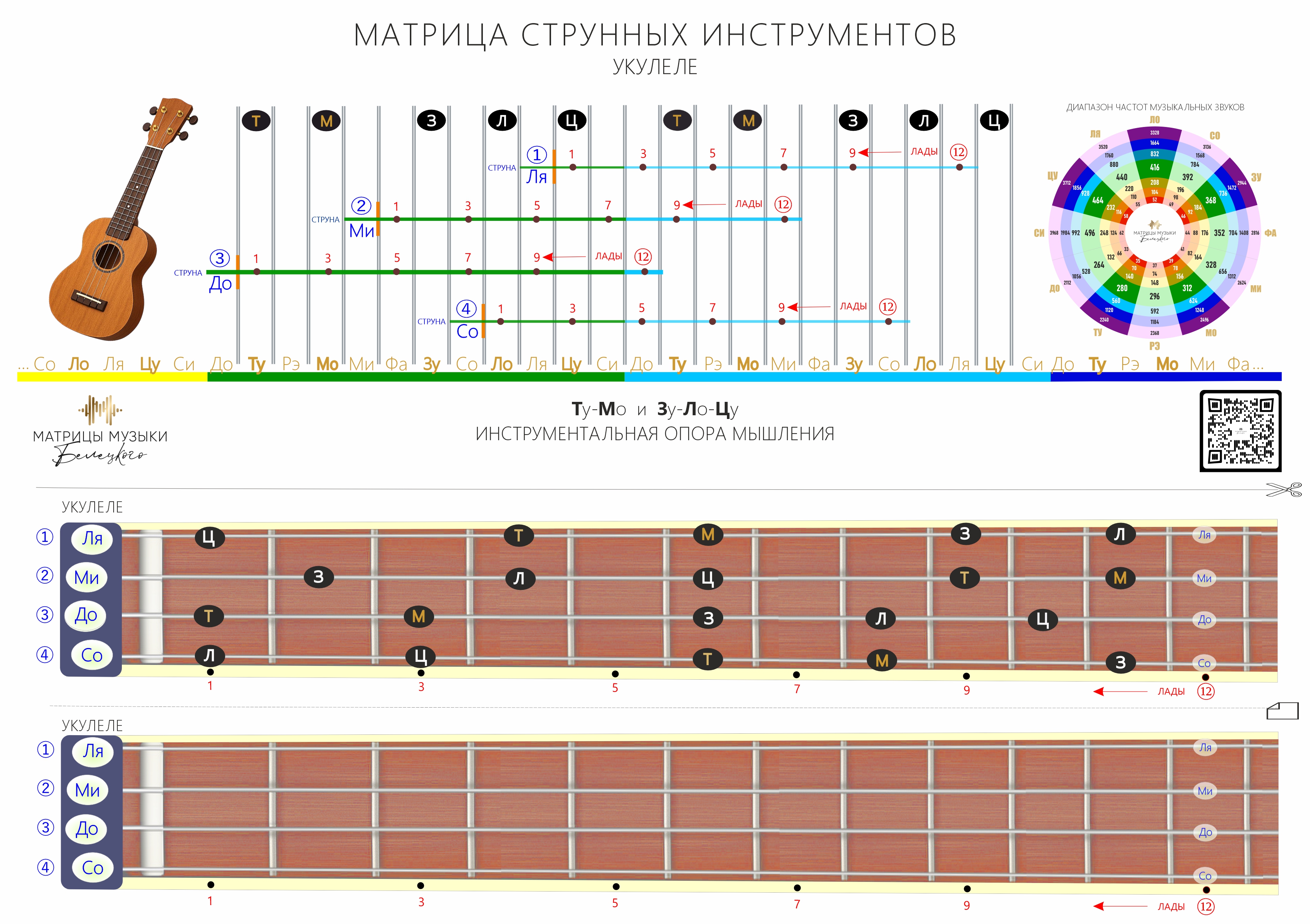 СТРУННЫЕ